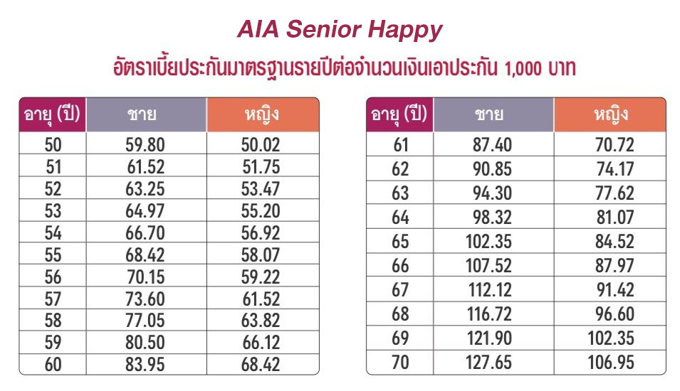 AIA Senior Happy ตารางเบี้ยประกัน