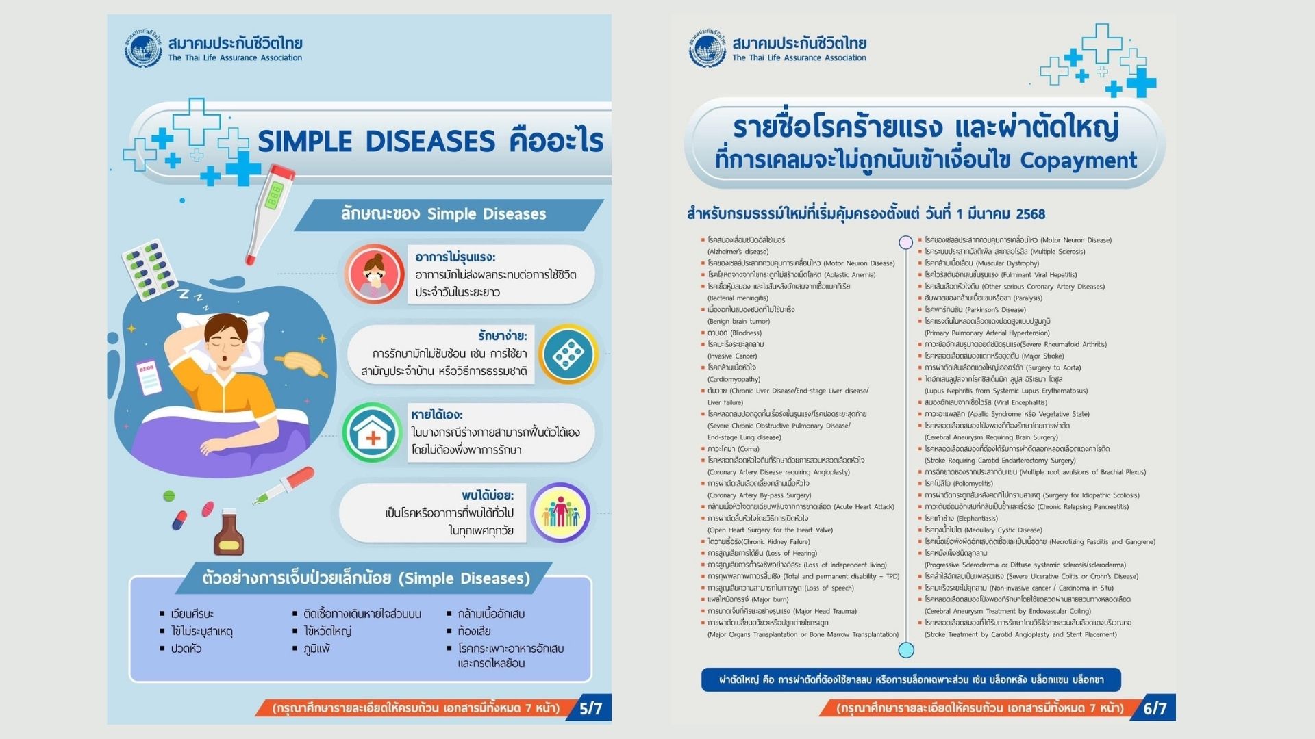 รายชื่อโรคร้ายแรงและการผ่าตัดใหญ่ที่การเคลมจะไม่ถูกนับเข้าเงื่อนไข Copayment