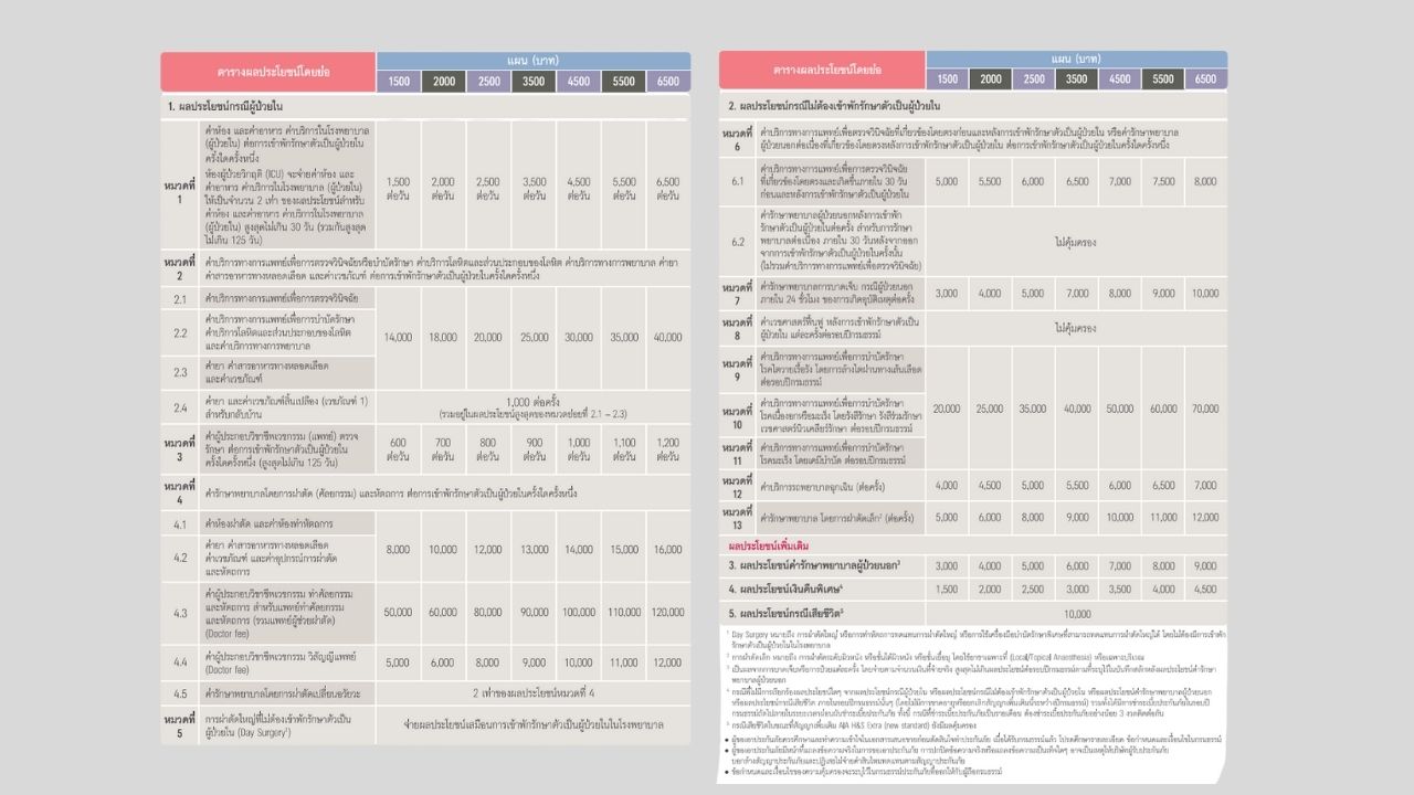 ตารางประกันสุขภาพ AIA H&S Extra (New Standard)
