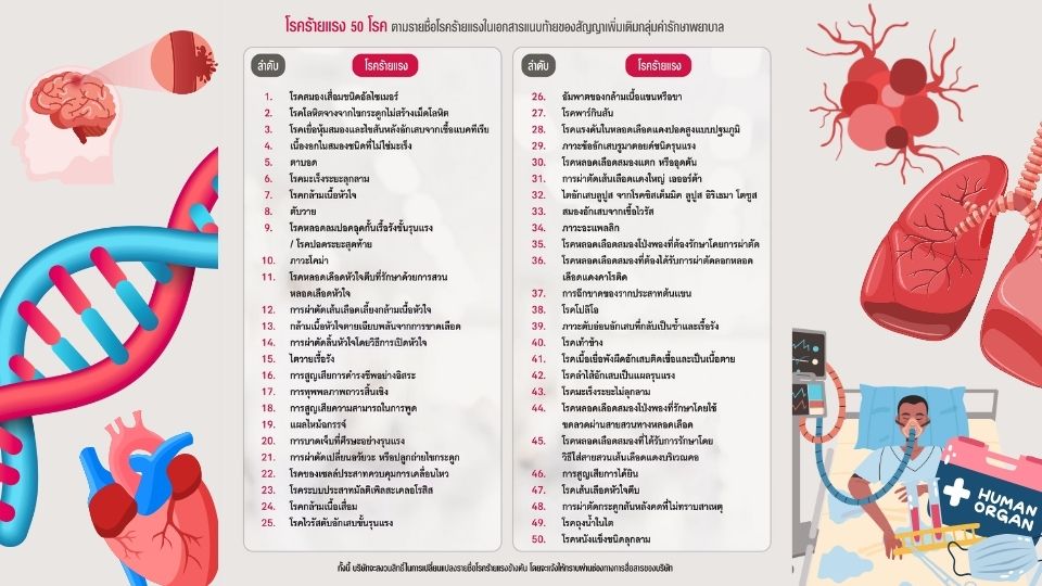 โรคร้ายแรง Copayment