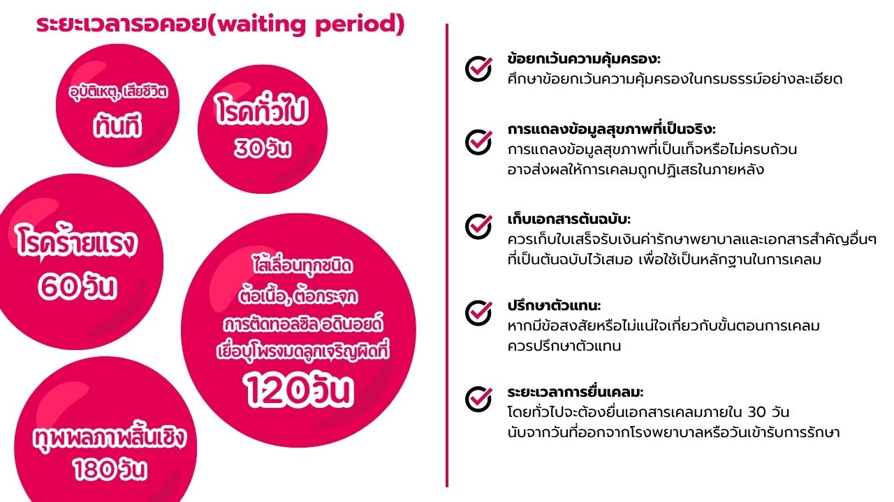 ระยะเวลารอคอยประกันสุขภาพเอไอเอ