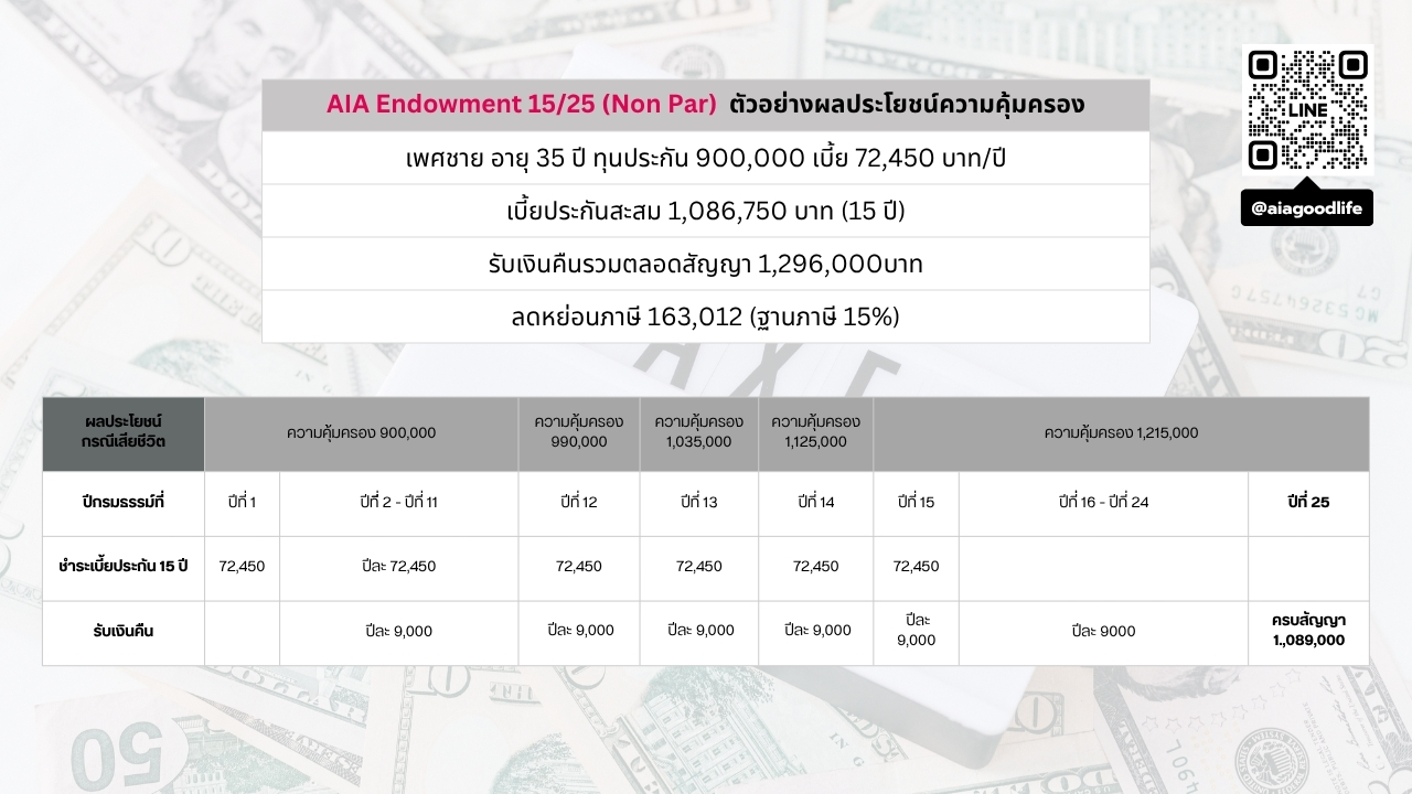 AIA 15/25 ประกันลดหย่อนภาษี 2568