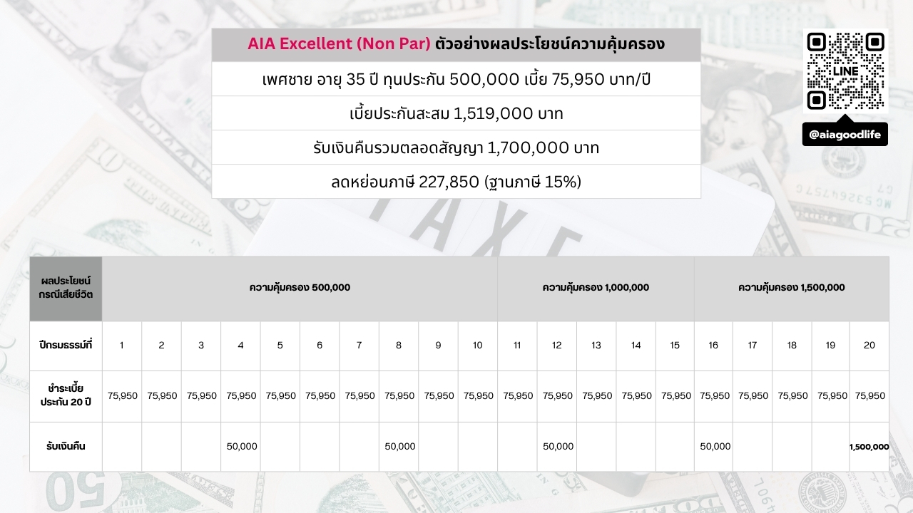 AIA Excellent ประกันลดหย่อนภาษี 2568