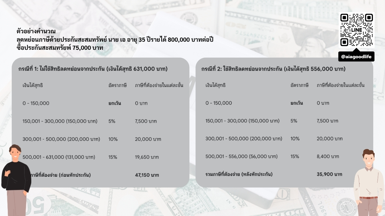 เปรียบเทียบประกันลดหย่อนภาษีปี 2568