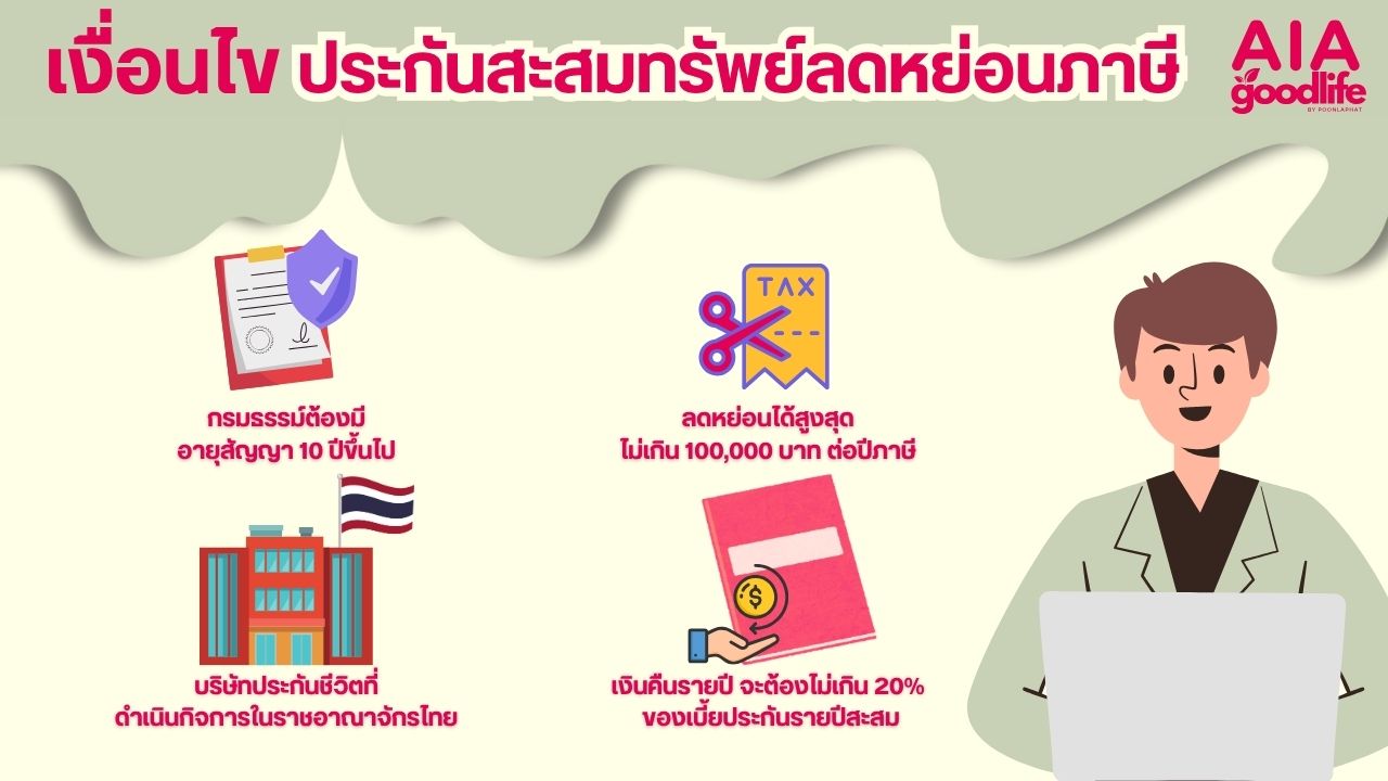 เงื่อนไขลดหย่อนภาษีปี 2568 ที่คุณต้องรู้